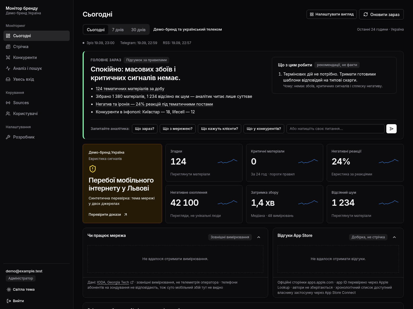 UFV demo dashboard with mention counts, source breakdowns, reaction charts and labeled synthetic examples.